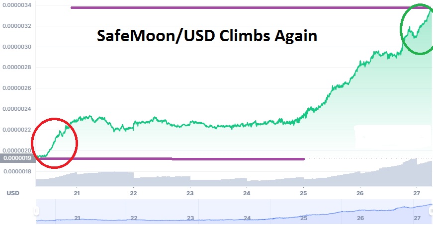 SafeMoon/USD SafeMoon/USD